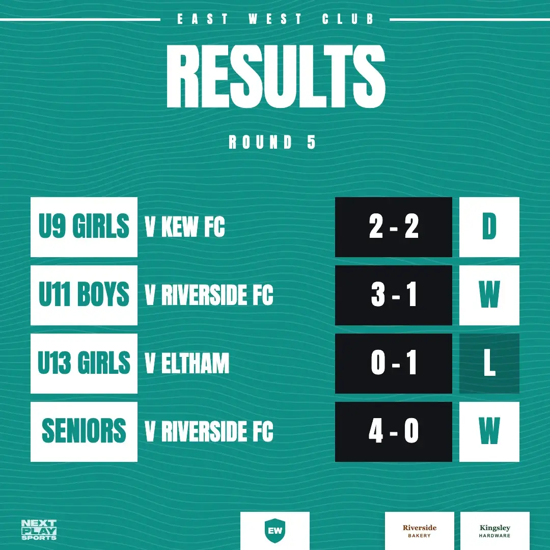 Results post listing four grades with scores and a win, draw or loss marker, in East West Club colours